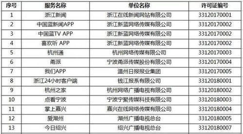 浙江新增16家获准从事互联网新闻信息服务的单位